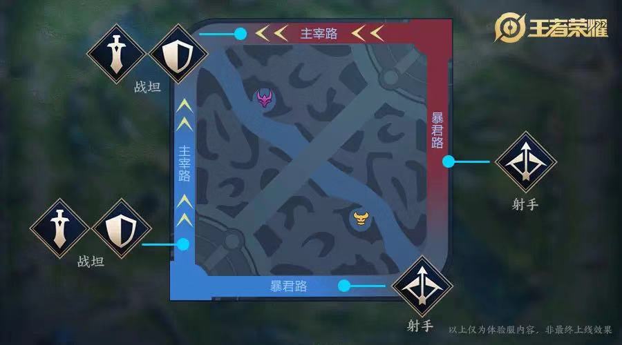 王者荣耀坦克加强新赛季,王者荣耀坦克战士阵容