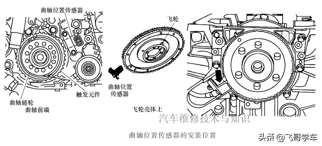 电控发动机传感器原理与检测视频,发动机水温传感器的工作原理