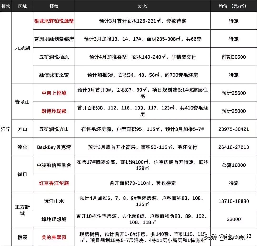 诸多消息冲击大盘,一大波消息突袭楼市