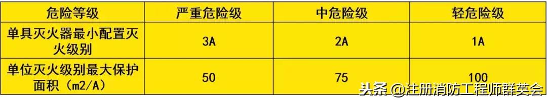 实务最可能考的大题,技术实务经典答题技巧