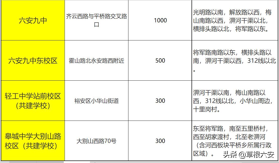 六安各个学区划分图,六安学区划分最新方案