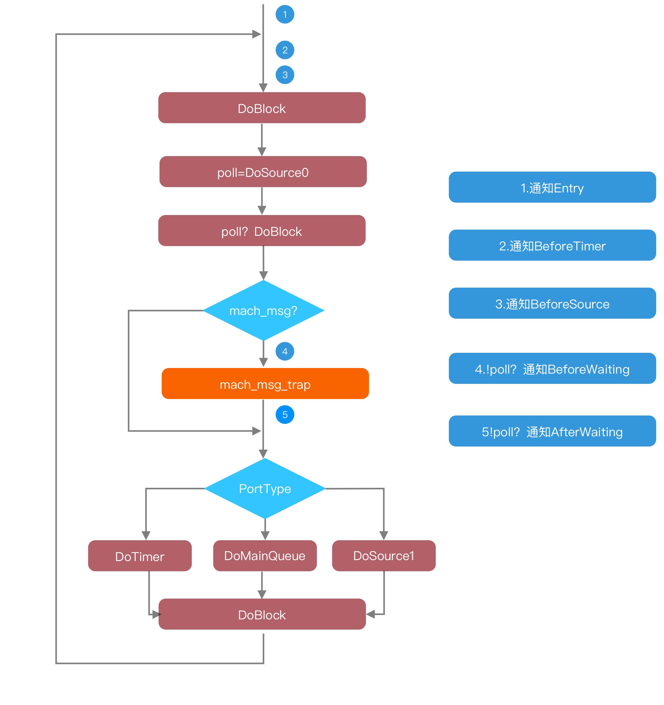 抖音品质中心怎么优化,抖音质量管理体系