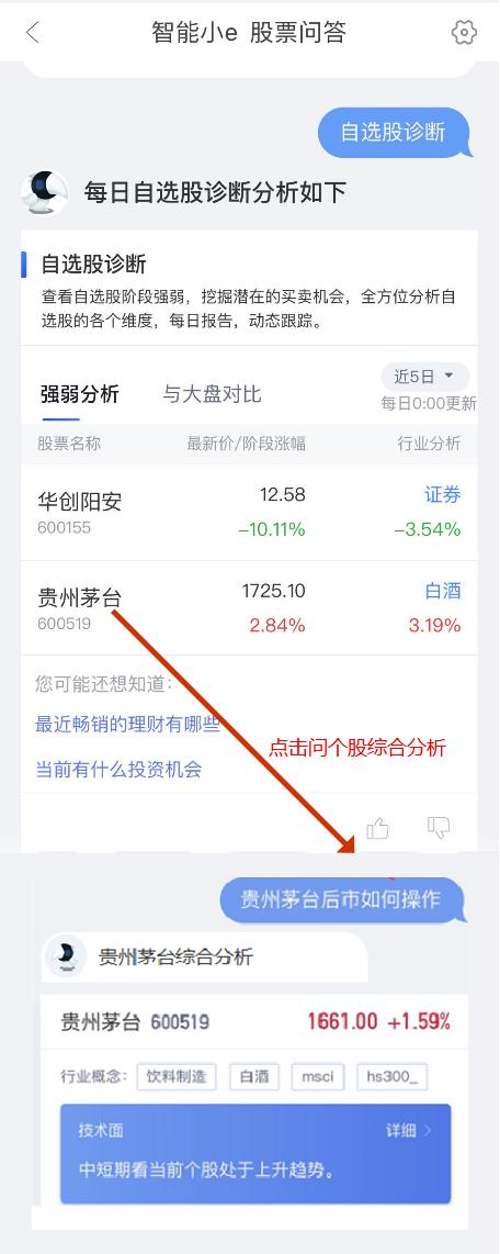 炒股机器人趋势,免费的机器人炒股