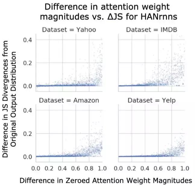 注意力机制可解释性,注意力机制的缺点