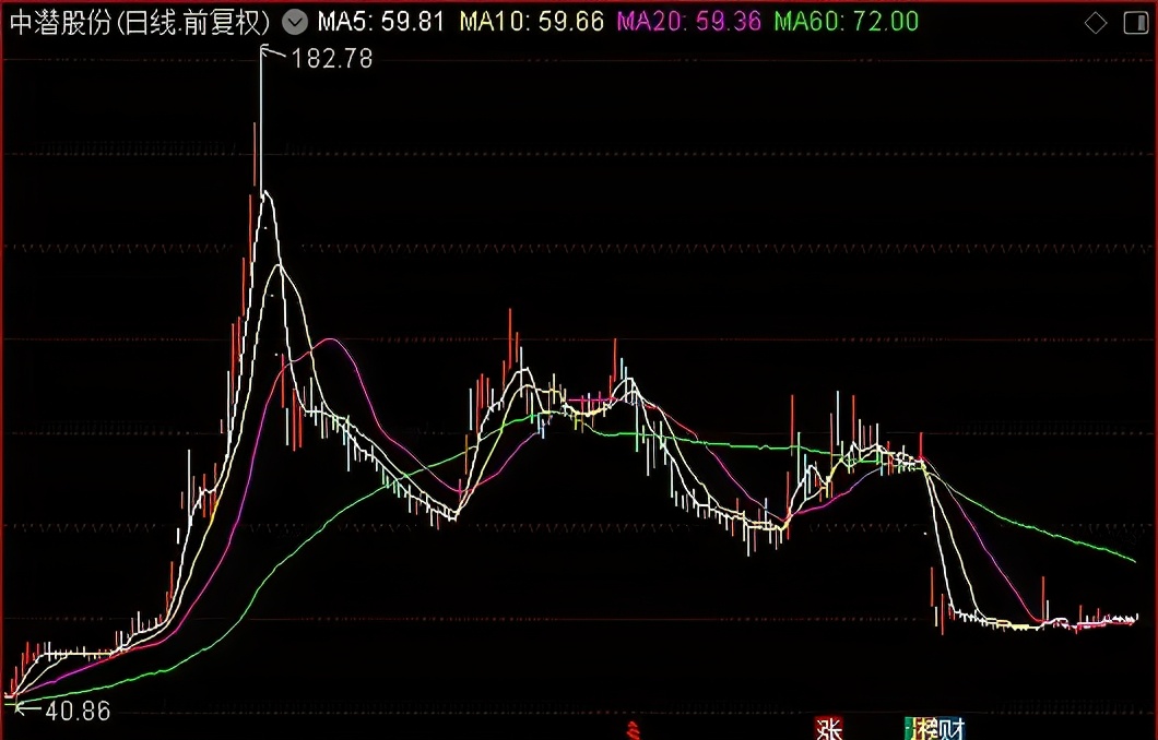 退市利空最新消息,退市风险股最新消息