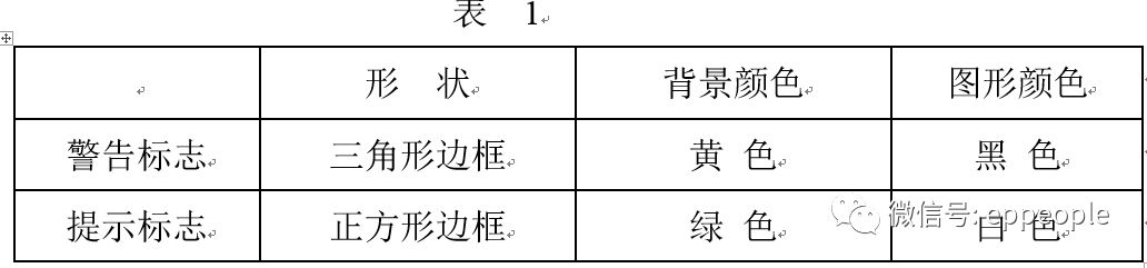 污水处理厂环保问题清单,环保部排污口规范化设置标准