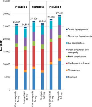 没糖尿病可以打司美格鲁肽吗,一型糖尿病可以用司美格鲁肽吗