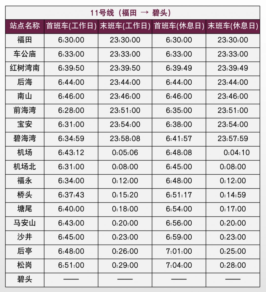 深圳地铁6号线光明线运营时间,深圳地铁1号线最晚运营时间