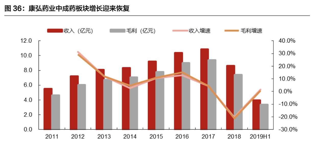 康弘药业除了康柏西普还有什么,康弘药业康柏西普代表待遇怎样