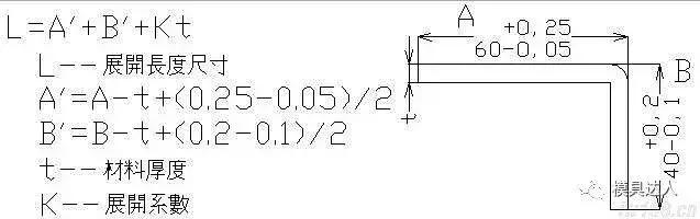 冲压件展开的计算方法,冲压件怎么计算展开尺寸