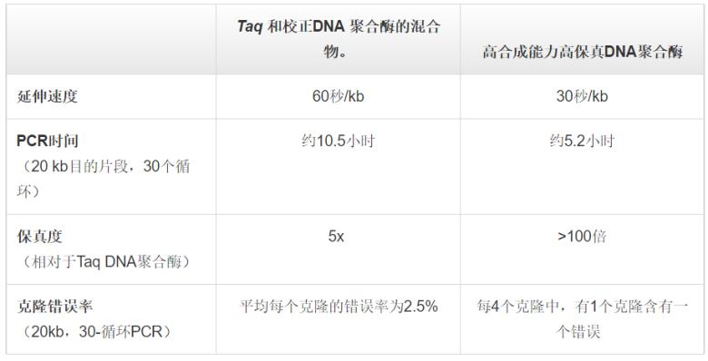 pcr技术需要用到的公式,pcr技术知识点