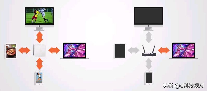 别墅无线路由器全覆盖,别墅wifi网络覆盖最好的路由器