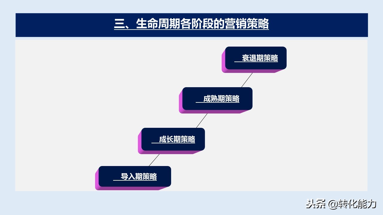 产品是企业生命,产品全生命周期管理ppt