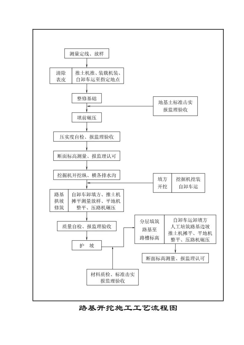 286页公路施工标准化图册,公路工程施工图纸教学