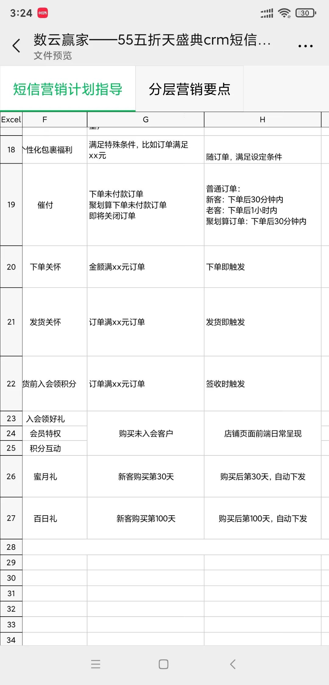 电商运营短信营销话术技巧,电商短信营销模板怎么写