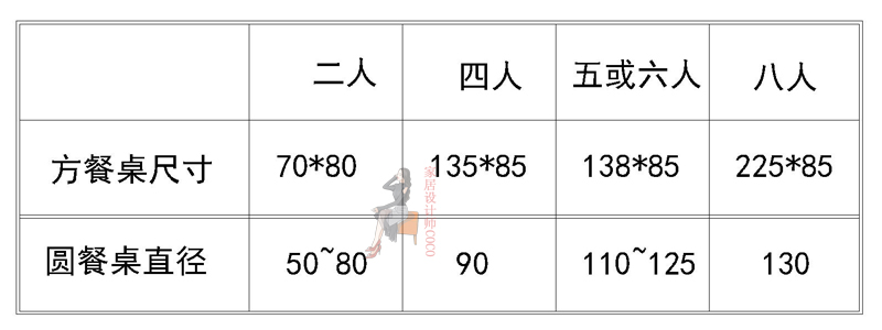 家居空间设计常用细节尺寸图,家居空间尺寸