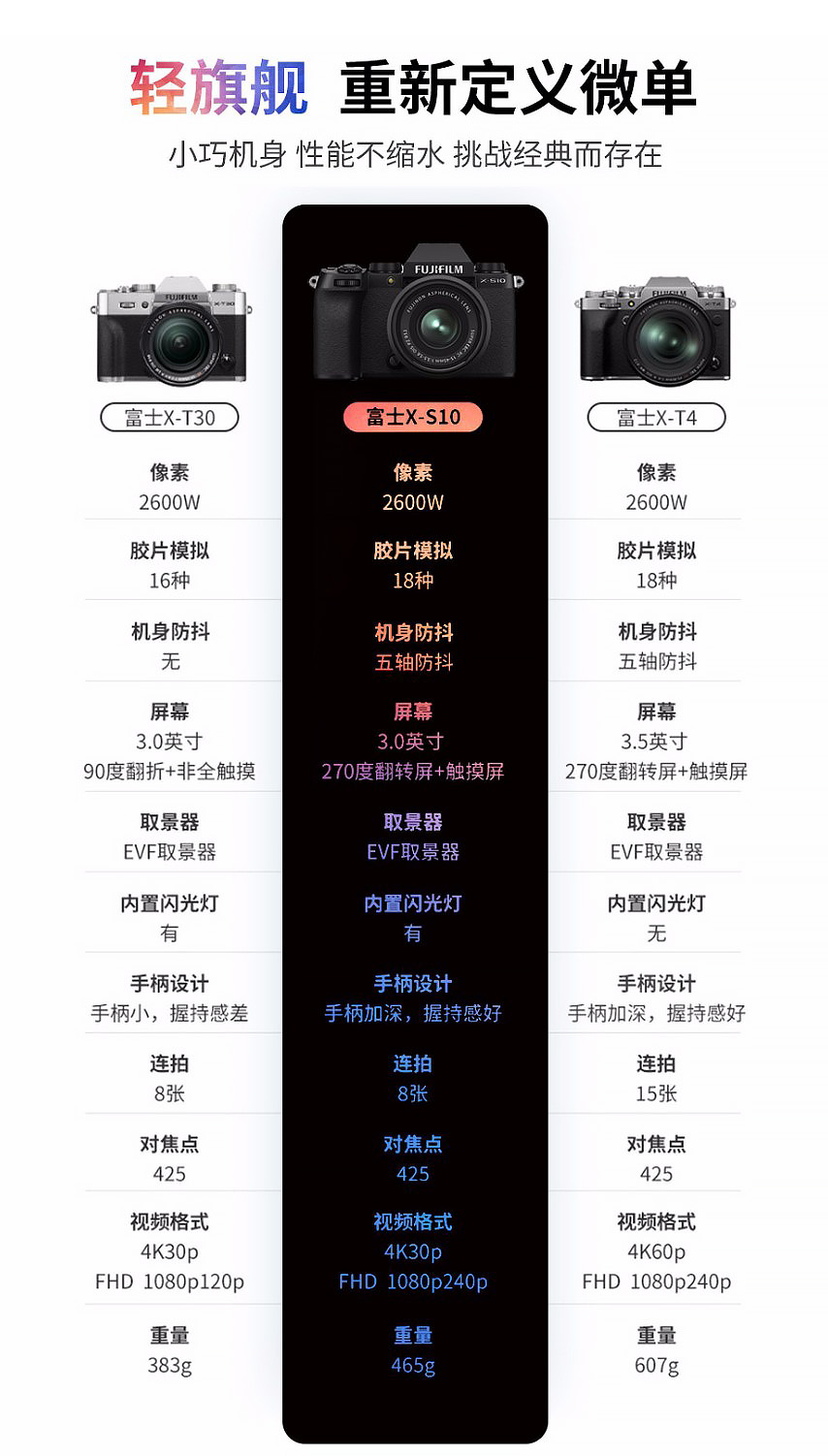 富士gfx100s微单镜头,松下微单和富士微单哪个色彩好