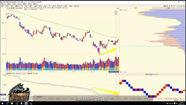 陈浩选股必看五大指标,陈浩超跌股