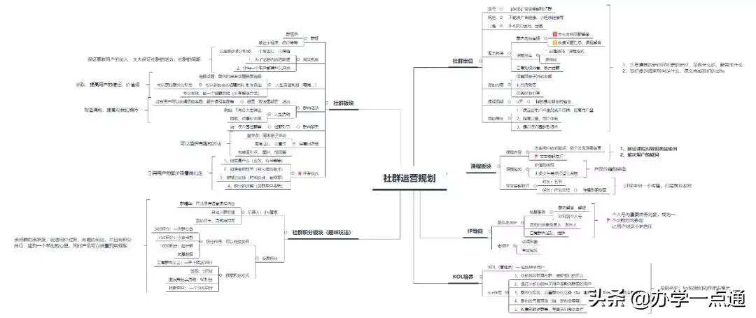教育机构营销的方法和细节,教育培训营销技巧和话术