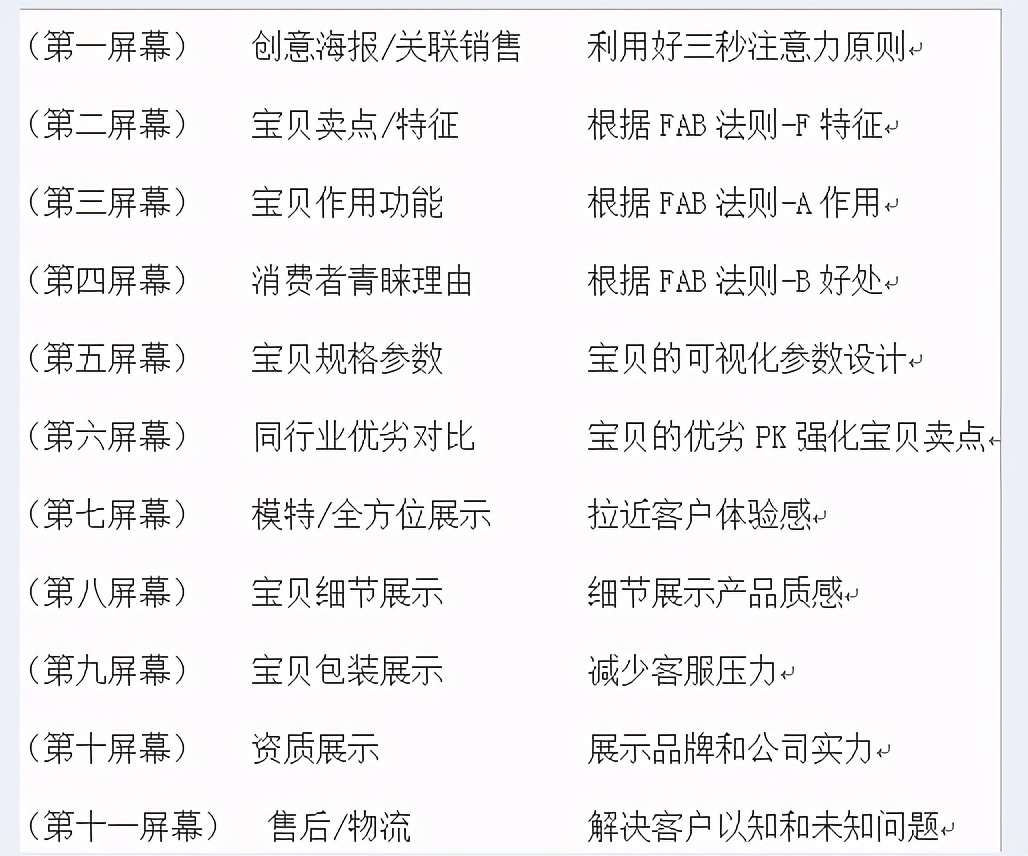 汽车门店运营销售流程,汽车配件运营模式及思路