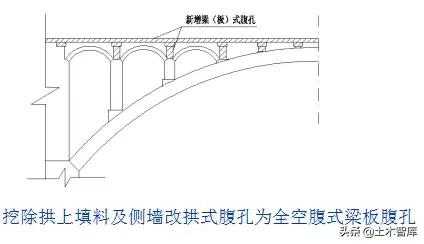 桥梁加固方法口诀,桥梁加固技术方案增加横向整体性