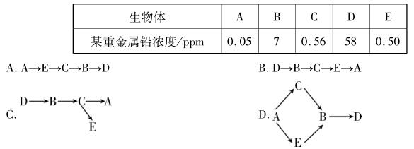 临沂七年级上册生物期末各区试卷,临沂市河东区七年级上册生物试卷