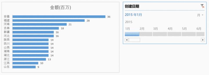 office和wps表格用法一样吗,wps表格和office表格的区别