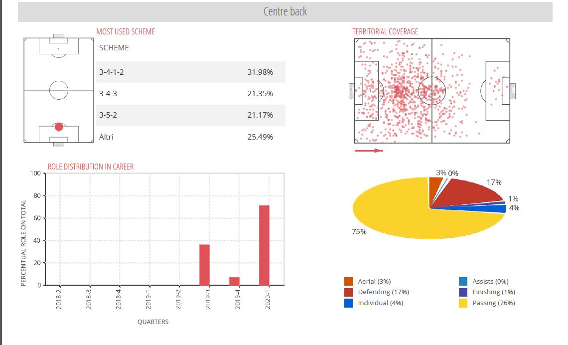 乌帕梅卡诺世界杯,中卫乌帕梅卡诺最新消息