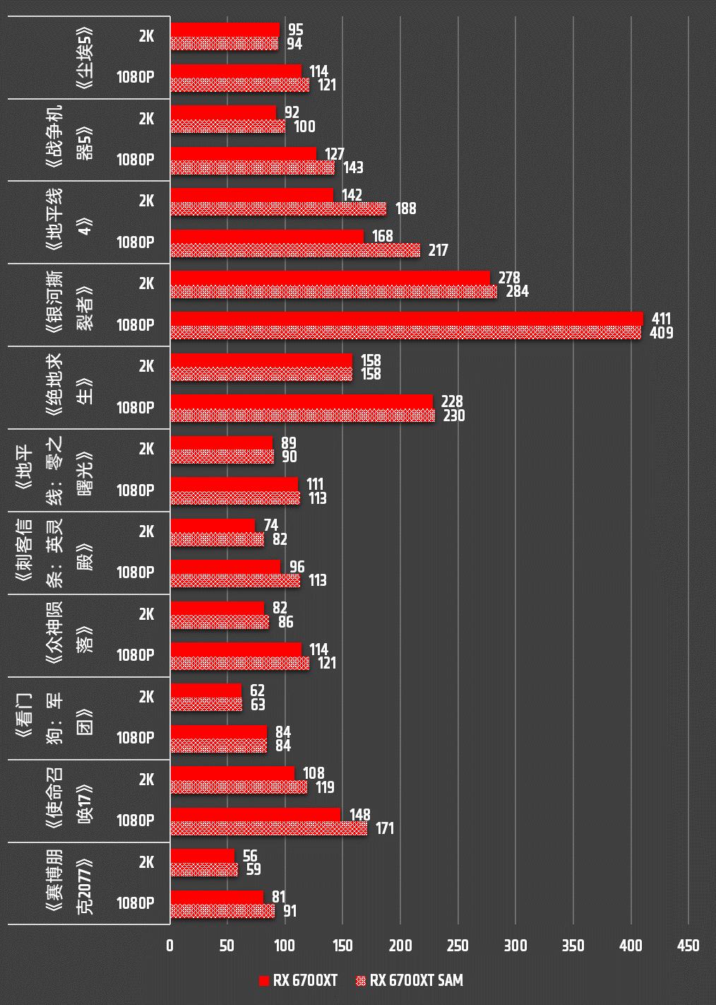 amdradeonrx6700xt性能如何,amdrx6700xt4k游戏