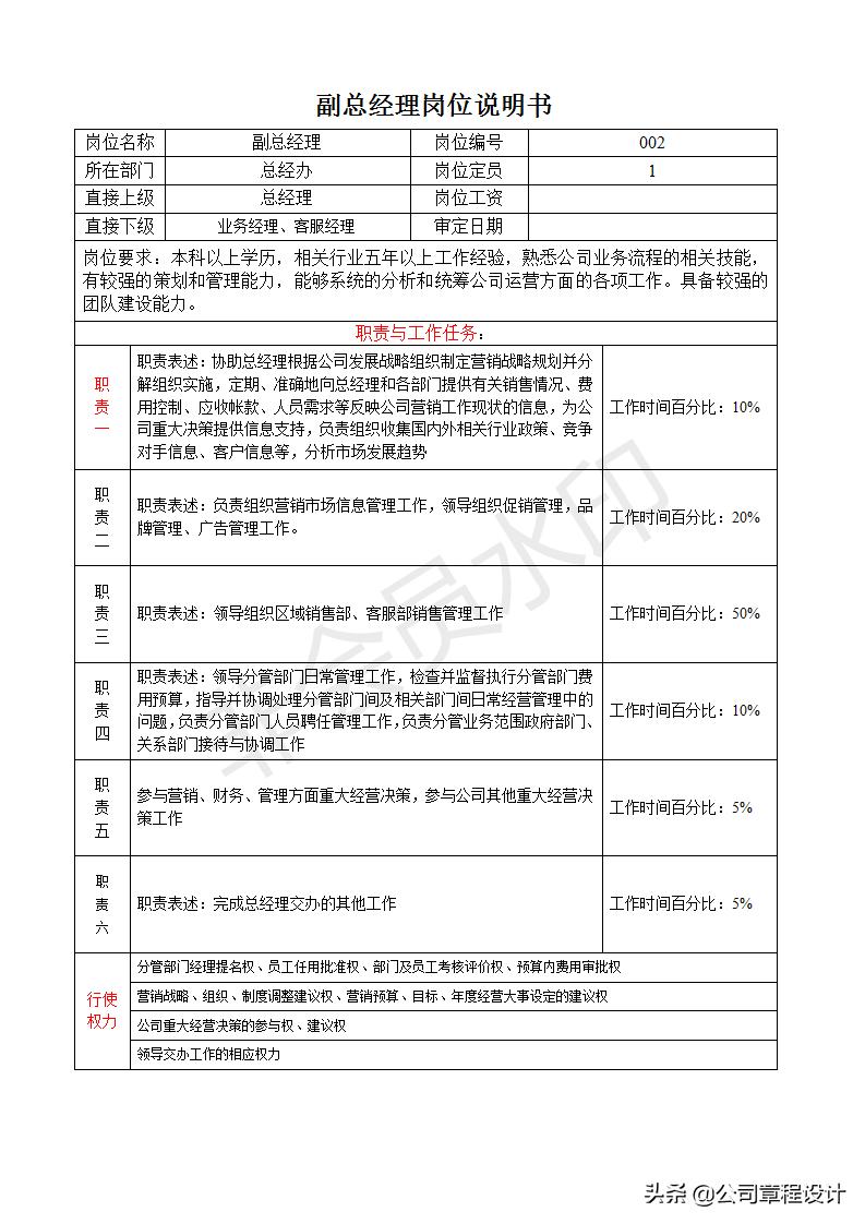 部门总经理助理的工作职责,餐饮副总岗位职责说明书