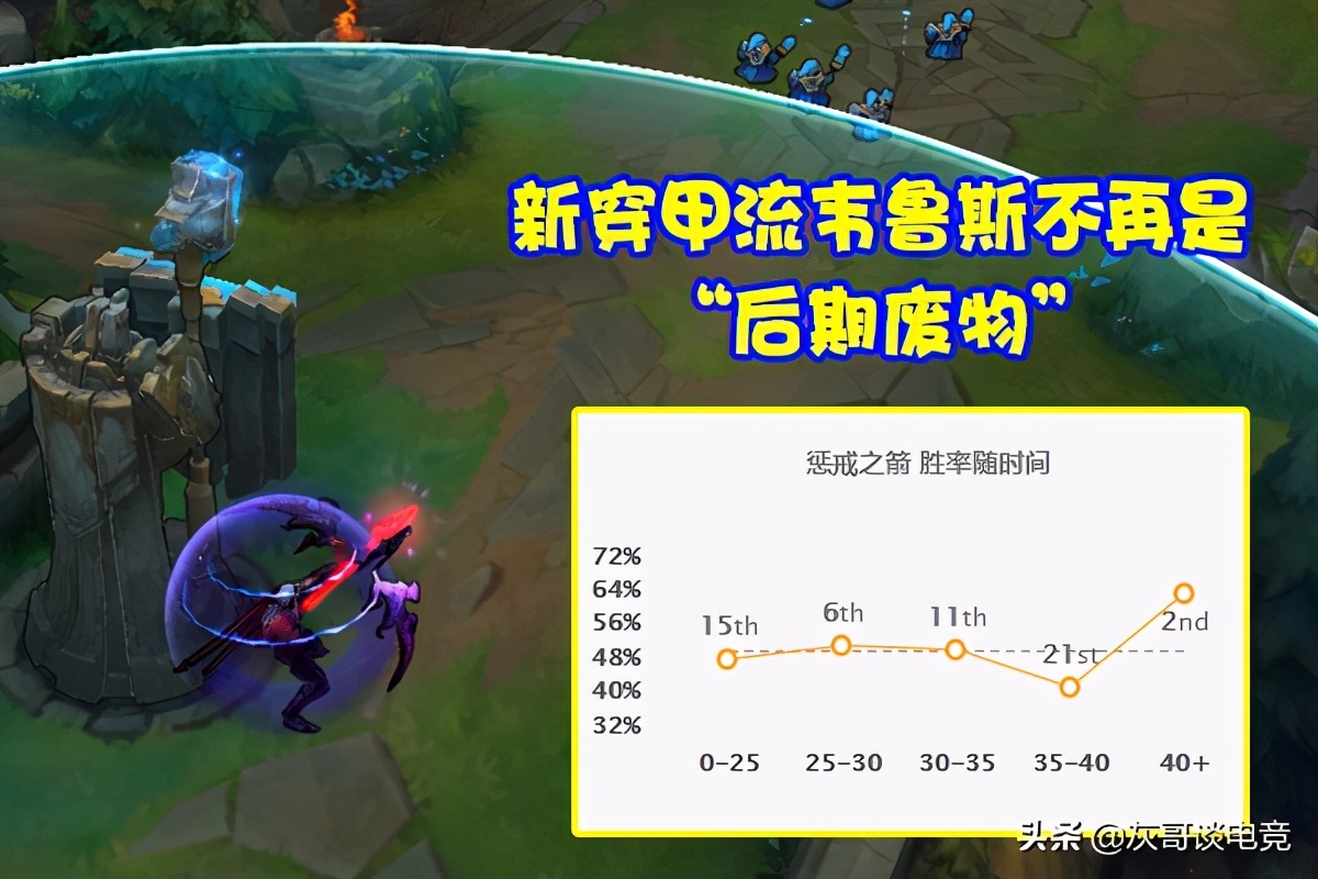 s11穿甲流ez,s10破甲流韦鲁斯出门装