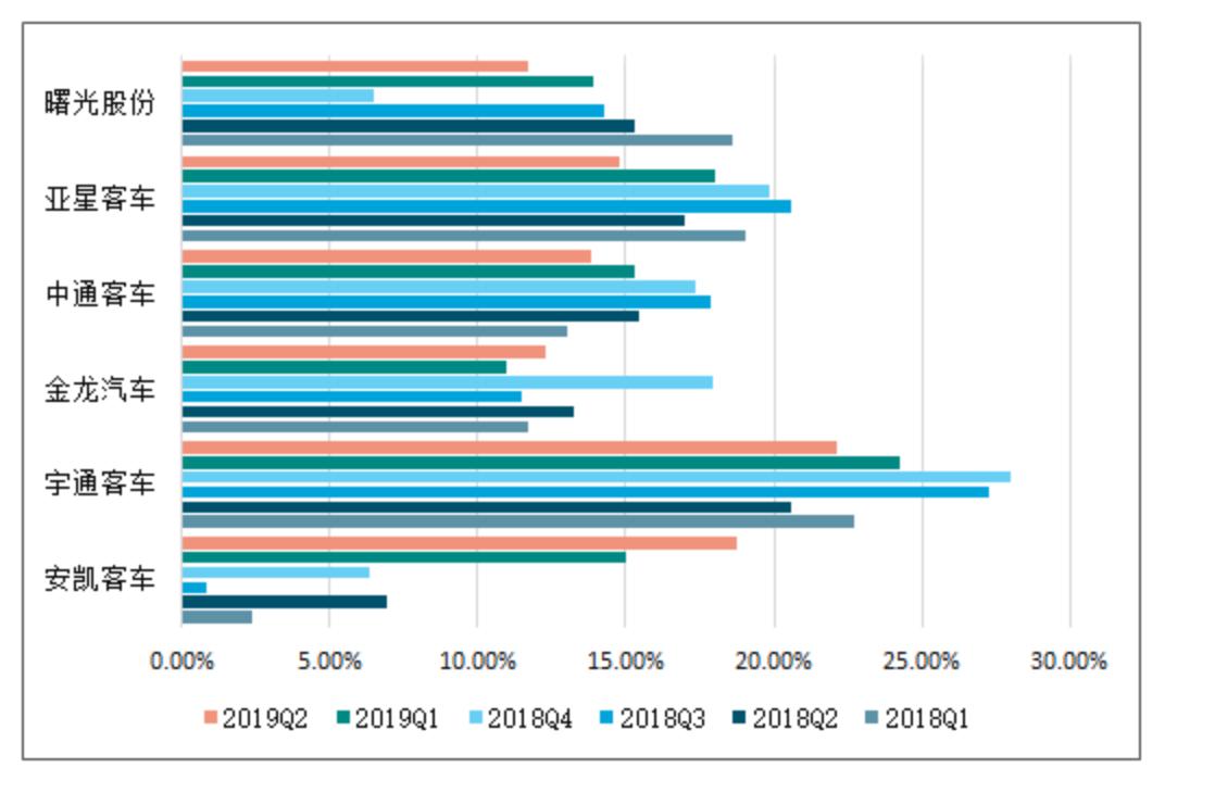 下一个格力电器?绝对行业龙头,会是下一个百倍大牛股么?