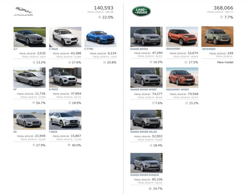 路虎卫士极度试驾,新款路虎卫士越野深度评测