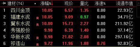 巨潮热点,超级热点股票龙头