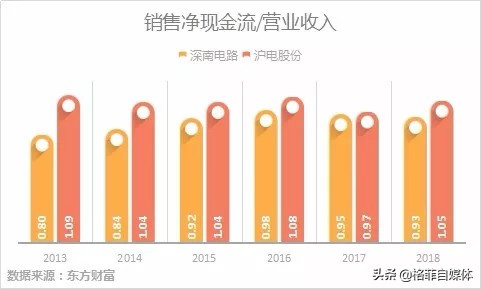 pcb十大龙头沪电股份,深南电路生益科技沪电股份