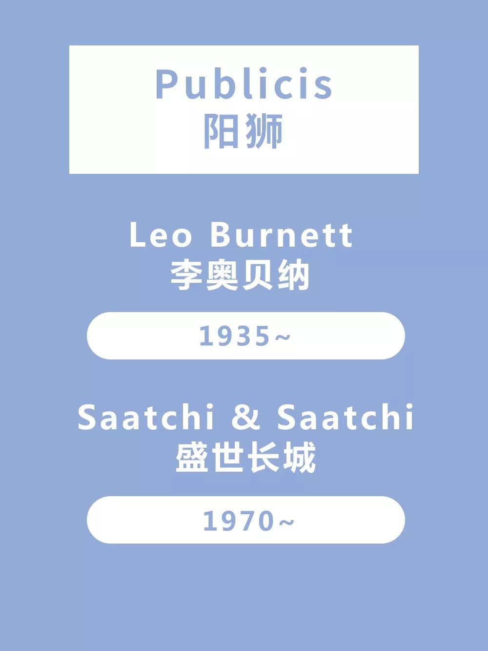 2018年国际4A族谱(建议收藏),读懂才算入行!