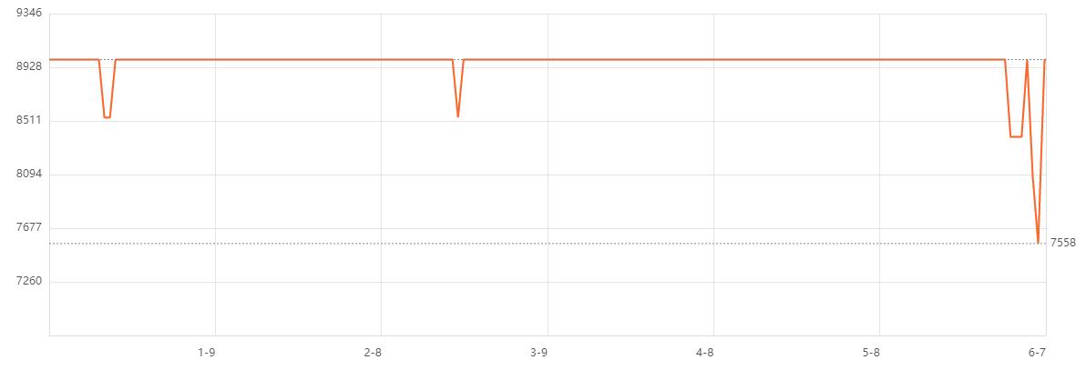 最新入门级轻薄笔记本推荐,八千左右生产力电脑