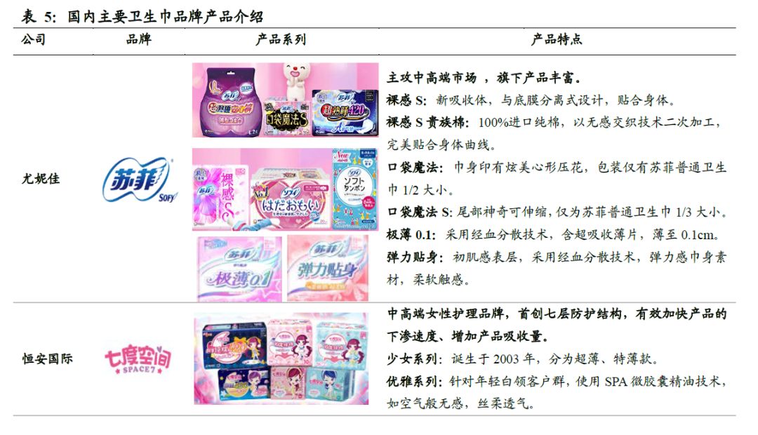 中国卫生巾市场规模,中国卫生巾批发市场