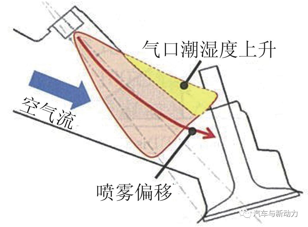 大发k3vet发动机参数,大发kf发动机正时图