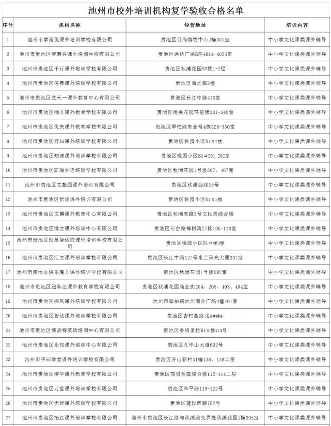 池州市校外培训机构最新政策,池州线下培训机构为啥没停课
