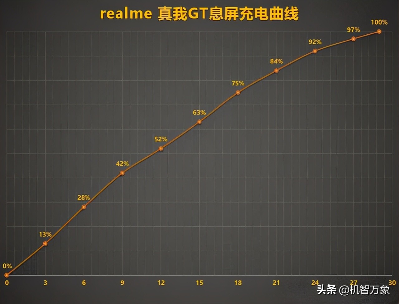 realme真我gt深度评测优缺点,realme真我GT测评