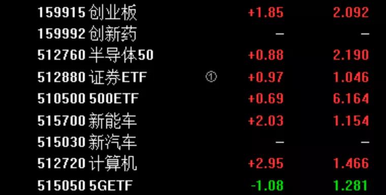 美股和a股的联动关系,美股a股走势的区别图