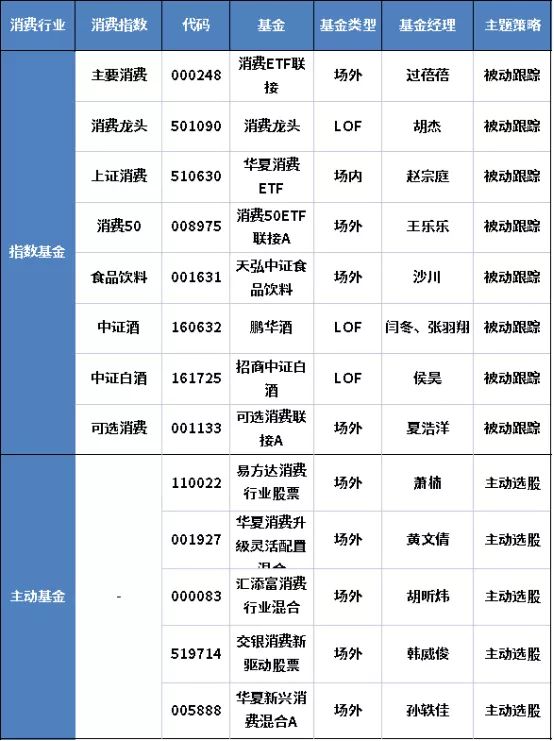 十年最佳收益的基金排名,基金年化收益率20%的稳定投资