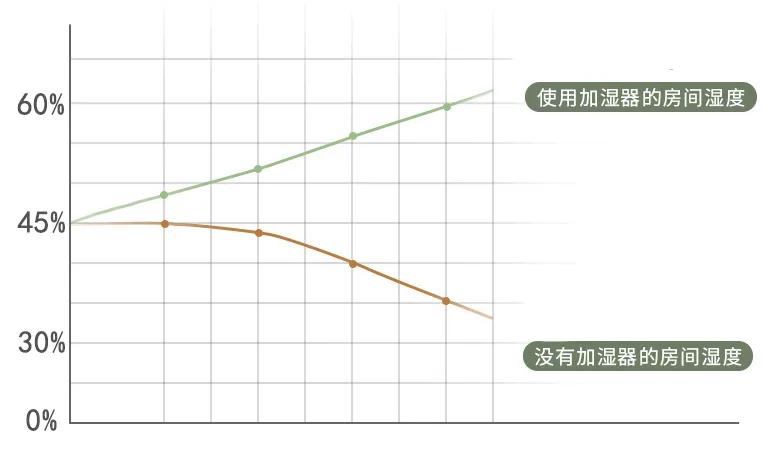 多功能可折叠可伸缩风扇,空气循环加湿落地风扇