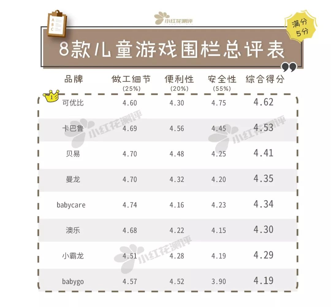 婴儿游戏围栏什么样的最安全,宝宝游戏围栏稳固性排名