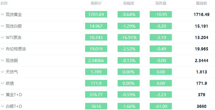 原油暴跌什么时候可以抄底,暴跌还是回调好