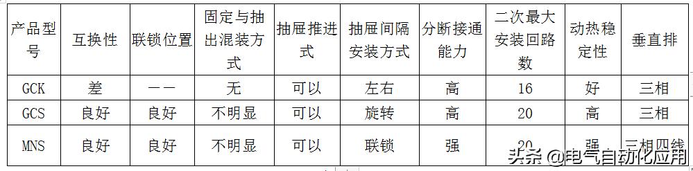 低压电气柜gcs是什么意思,ggd和gckgcs