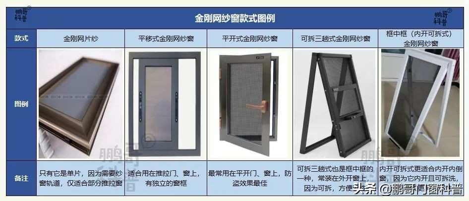 窗户踩坑点有哪些,家庭窗户设计避坑样式