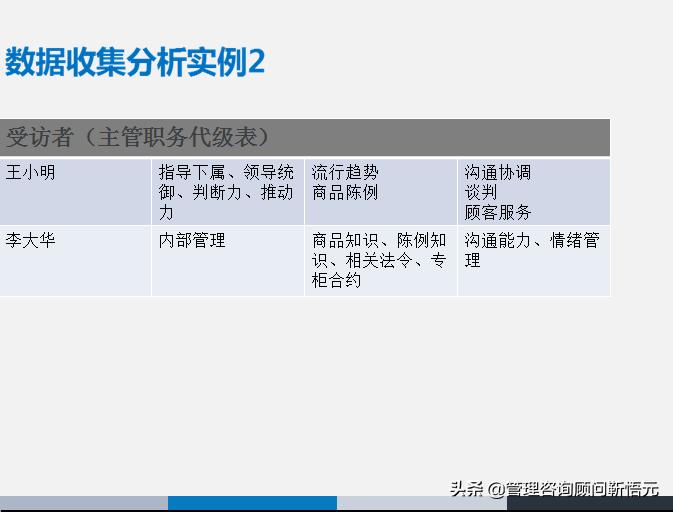 胜任力三要素模型图片,人才画像和胜任力模型