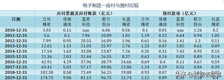立讯精密和富士康哪个待遇好,立讯精密和富士康工人收入对比